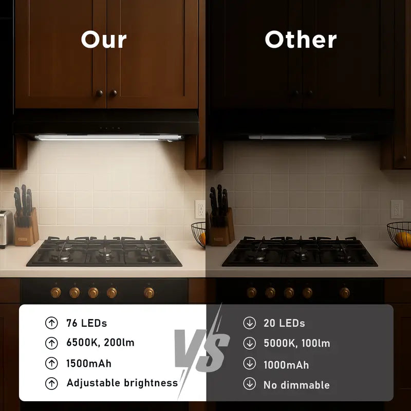 2/4‑Pack Motion Sensor Under Cabinet Lights, USB Rechargeable Magnetic LED Strip Lamp, 3 Color Mode Stick‑on Night Light for Kitchen, Closet, Hallway